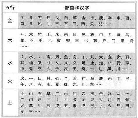 翹 五行|「翹康熙字典笔画」翹字五行属什么,翹字起名的寓意含义